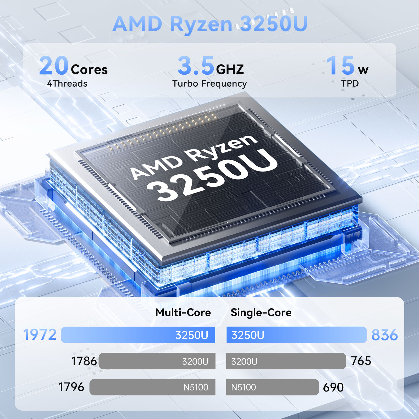 ACEMAGIC E1 Mini PC AMD Ryzen  – Retro Gaming Mini Pc recenzja i cena